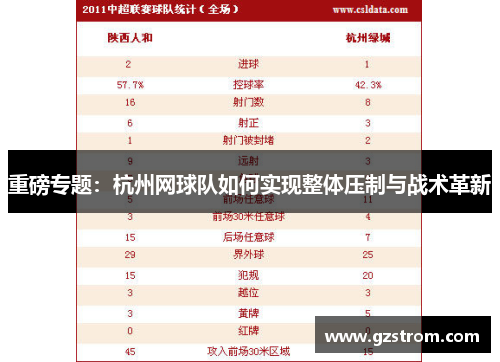 重磅专题：杭州网球队如何实现整体压制与战术革新